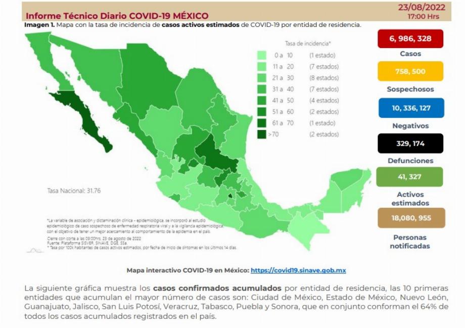 Coronavirus au Mexique au 23 août : 71 décès et 8 548 infections au cours des dernières 24 heures (Photo : SSa)