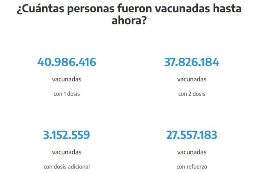 Moniteur public de vaccination en Argentine