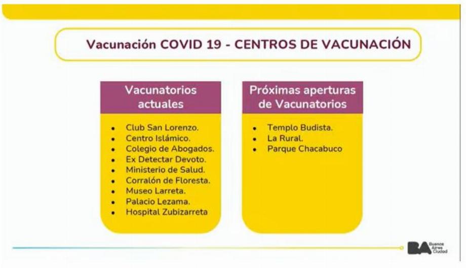 Les postes de vaccination CABA, pour compléter le schéma initial et appliquer les doses de rappel (GCBA)