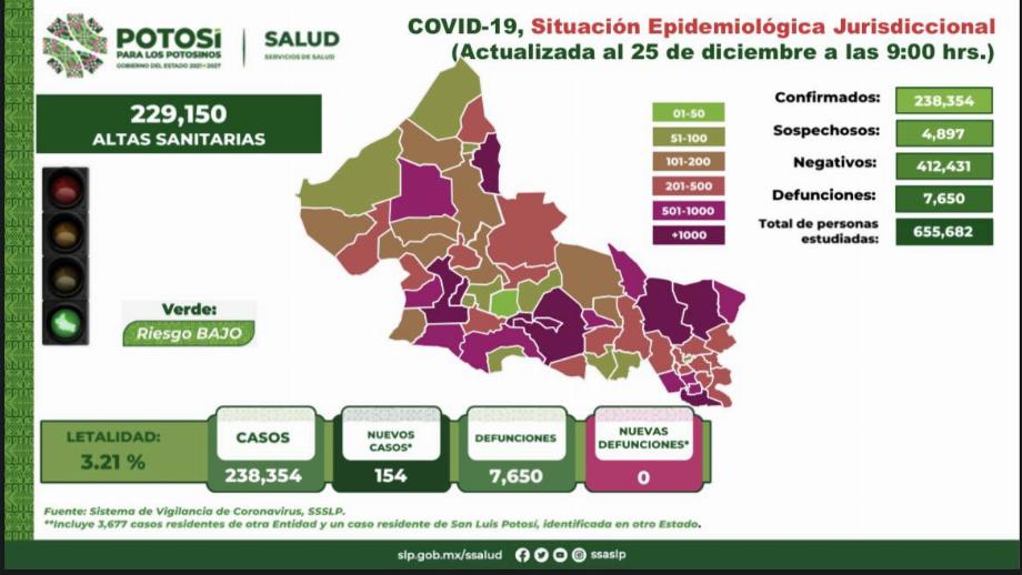 Parmi les plus de sept mille décès figure celui d'un enfant de moins de deux ans décédé du COVID-19 à San Luis Potosí (Photo : Facebook/ssaslp)
