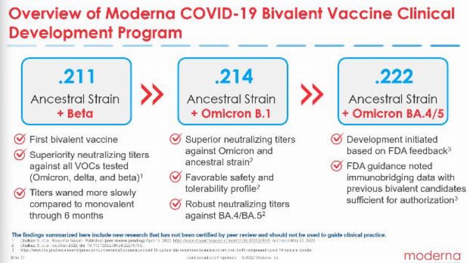 Tableau présenté par Moderna sur les études de ses vaccins bivalents (Moderna)